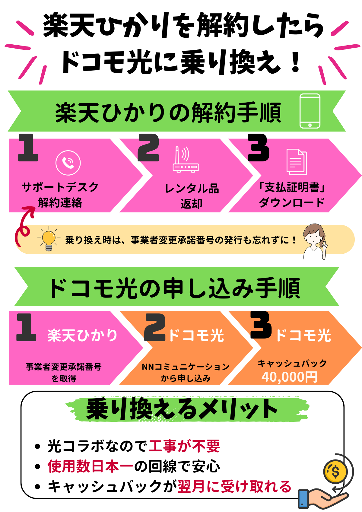 楽天ひかり　解約 (5)